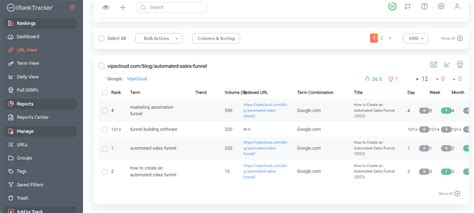 Image result for Check Website Ranking