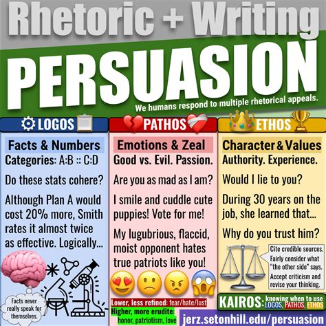 Ethos Pathos Logos Kairos Mythos