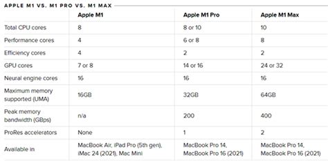 详解苹果M1 Max集成GPU规格性能对比PS5、RTX 2080S/RTX3080-电子工程专辑