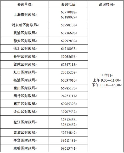 上海2022年中级会计考试咨询电话有吗?咨询电话是多少-之了课堂
