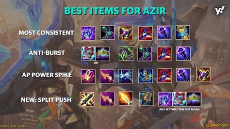 Image result for Azir Mid Guide