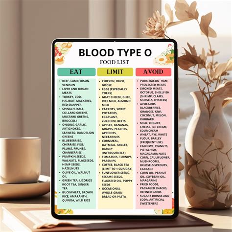 Blood Type O Food Chart Printable, Blood Type O Grocery List, Blood Type O Diet Food List, Blood ...
