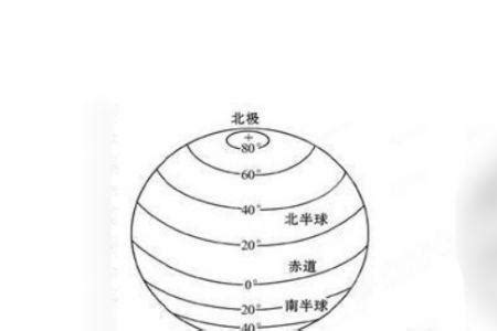 经纬度 的图像结果
