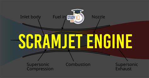 Scramjet Technology 的图像结果