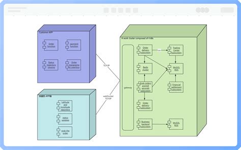 Diagrama de Despliegue_¿Cómo dibujar un diagrama de despliegue UML ...