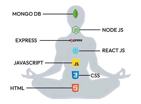 Ranjith Kumar Full-Stack JavaScript Developer 的图像结果