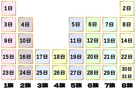 2019年1月8日 驚異の的中率！あなたの今日の運命を占う！『展望と開運365日』(8)【連載】 - レタスクラブ