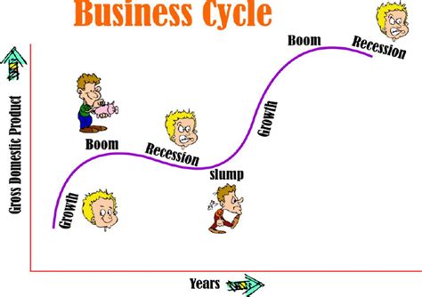 Bussiness Cycles 图 的图像结果