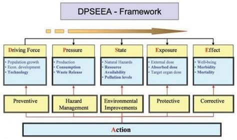 Linkage-Based Frameworks for Sustainability Assessment: Making a Case ...