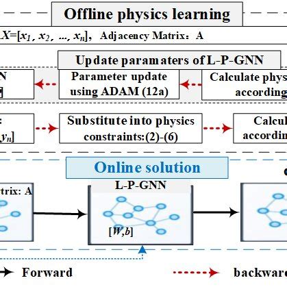 Image result for Implementation Science Framework
