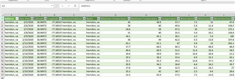 Image result for Mac Numbers Web Query