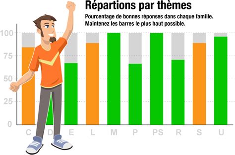 Image result for Test Code Gratuit