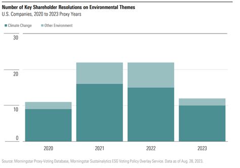 Proxy Voting ESG Integration 的图像结果