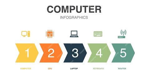 Computer Infographic Template 的图像结果