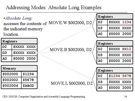 Image result for Absolute Addressing