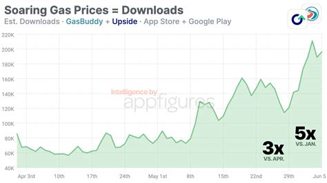 Image result for Gas Price Map App