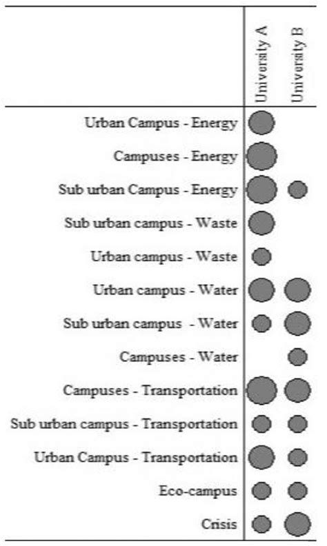 Image result for Frequency Number Code