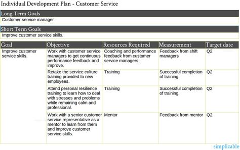 Image result for Employee Personal Development Plan
