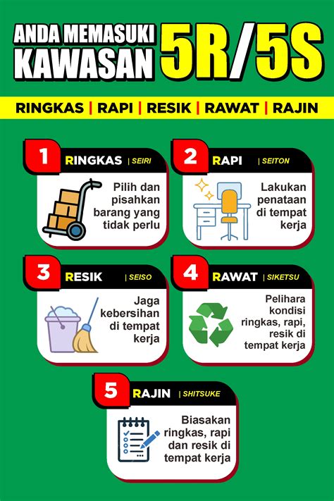 5s/5r dalam budaya kerja