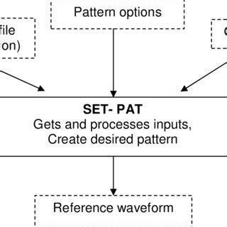 Pattern Component by Reference Point 的图像结果
