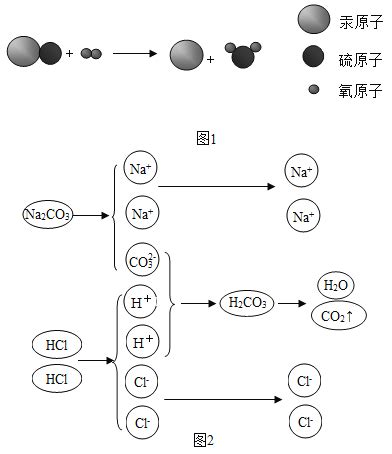 二氧化硫的制备实验装置图-二氧化硫的化学式-二氧化硫的性质和作用危害