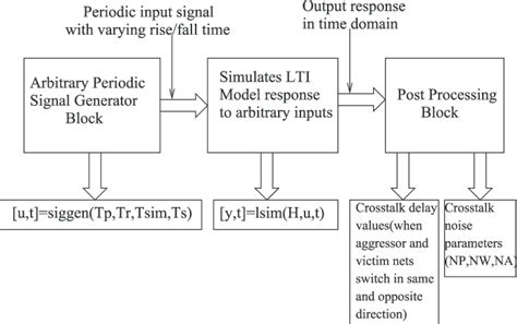 Image result for MATLAB Algorithm Simulation Diagram