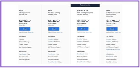 Image result for Bluehost Review