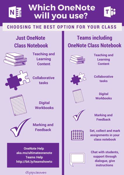 Tutorial OneNote 2017 的图像结果