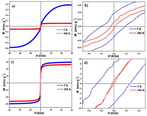 Nanomaterials | Special Issue : Toxicity of Engineered Nanomaterials ...
