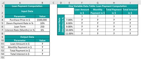 Image result for One Variable Data Table Tutorial