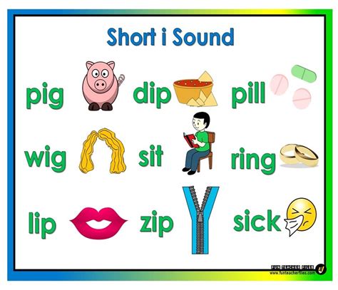 Teacher Fun Files: Short Vowel Sound Words Chart 2F2 | Teaching short vowel sounds, Vowels ...