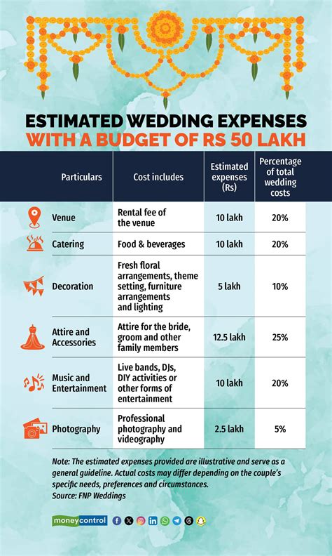 How to plan your wedding on a budget: 5 handy tips for smart spending