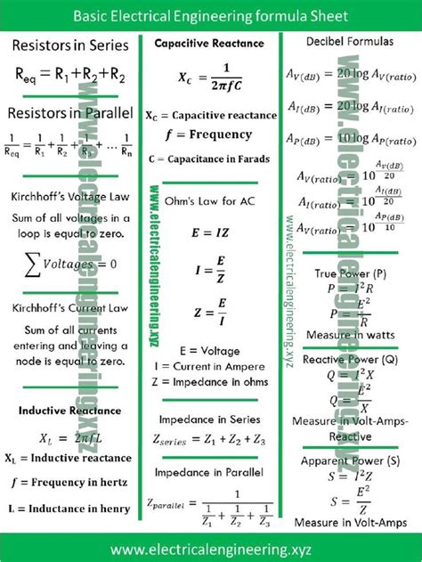 Environmental Engineering Formulas 的图像结果