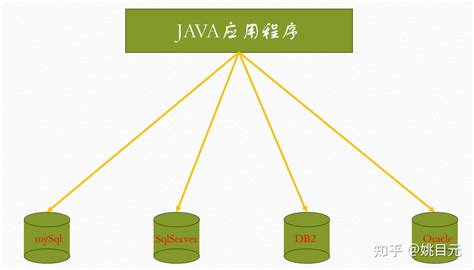 JDBC Advanced Tutorial 的图像结果