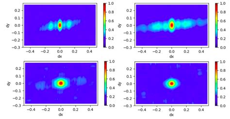 Temporal and Spatial Coherence Animation 的图像结果