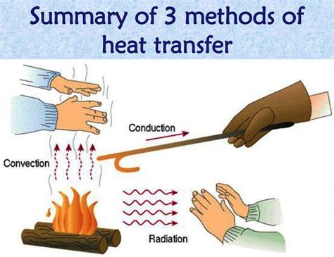 Heat 的图像结果