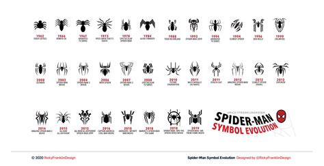 Different Spider Man Symbols