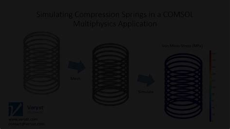 Image result for COMSOL Spring