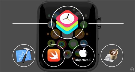 How to Program an Apple Watch 的图像结果