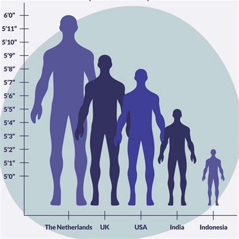 Average Height of Men and Women by Country | Kaggle