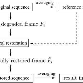 Image result for Sequence Algorithm