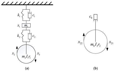 Modeling and Numerical Computation of the Longitudinal Non-Linear ...