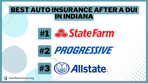 Image result for Indiana Auto Insurance