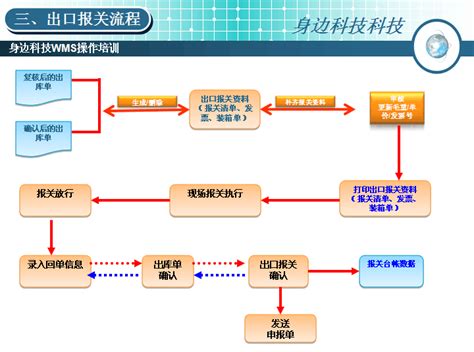 广州海关电子口岸办理流程 - 知乎