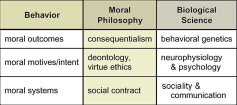 How Is Morality Measured 的图像结果