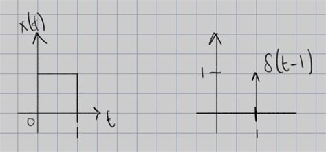 Image result for Convolution of Two Functions