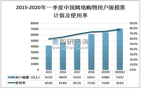 2018年中国网络购物用户规模数据分析：手机网络购物用户逼近6亿（图）-中商情报网