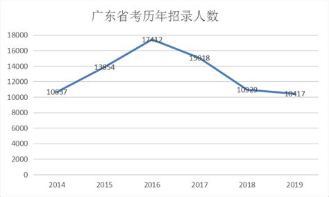 沧州三中2019高考喜报成绩、一本二本上线人数情况,91中考网