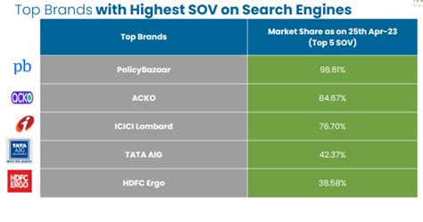 Techmagnate's Search Trend Report Shows 11.21 per cent YoY Growth of ...