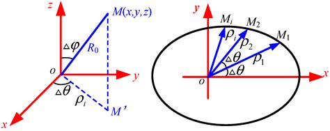Optimization Design of Redundant Parallel Posture Adjustment Mechanism ...